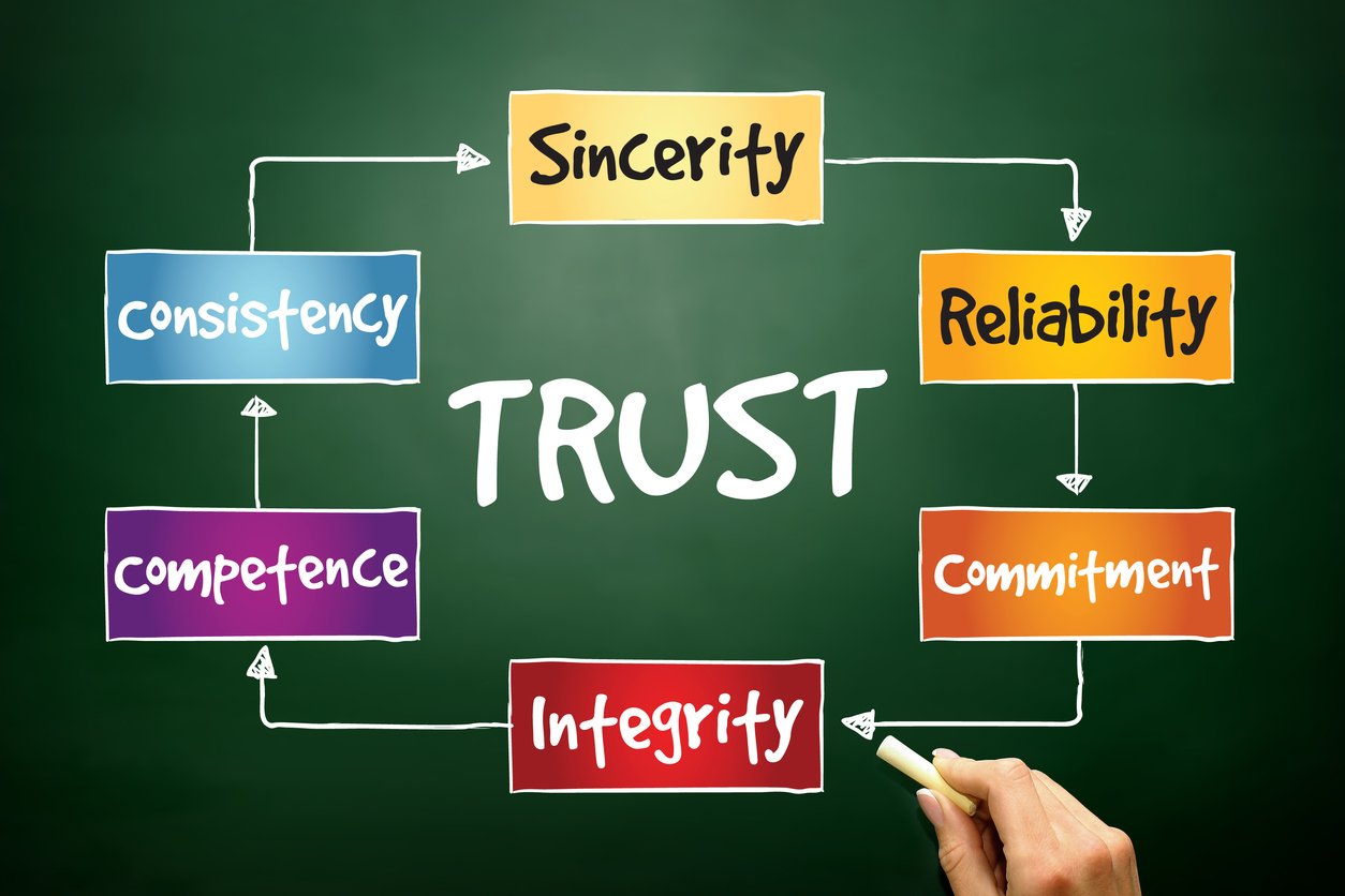 Trust and Integrity